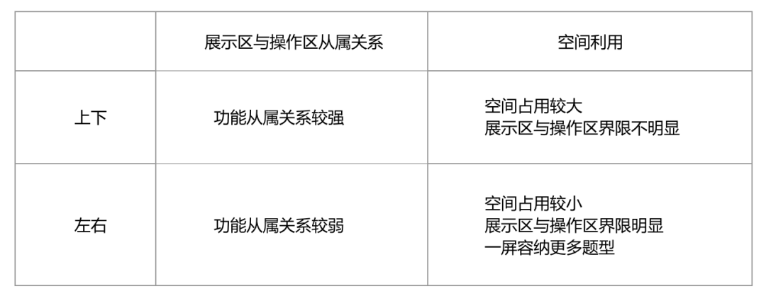 竞品分析｜问卷工具的分析方式